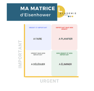 les-4-quadrants-matrice-deisenhower