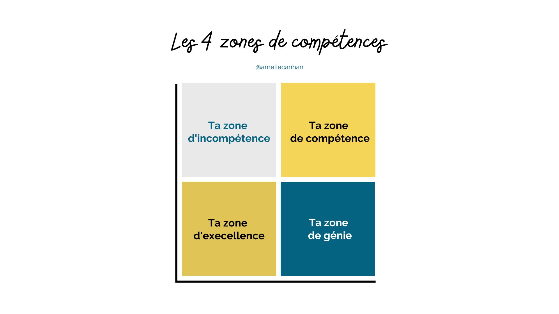 zones-competences-entrepreneuriat
